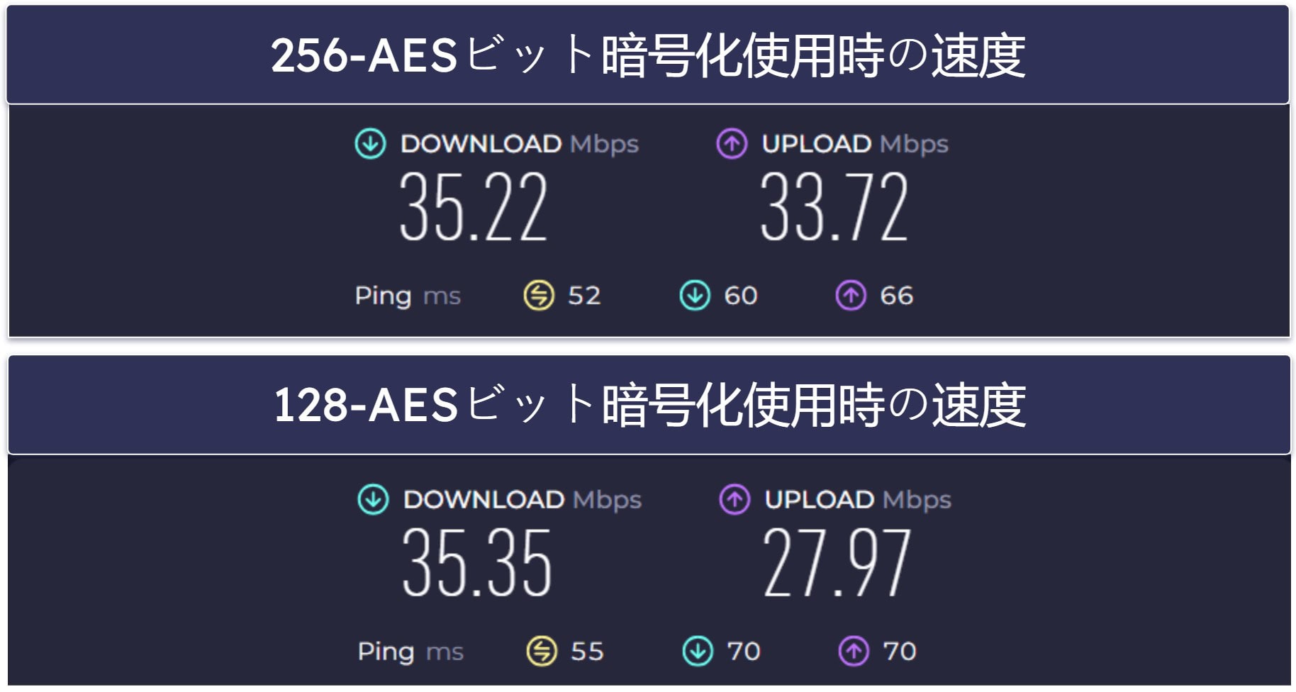 🥈2. Private Internet Access — 地域スポーツのストリーミングに最適