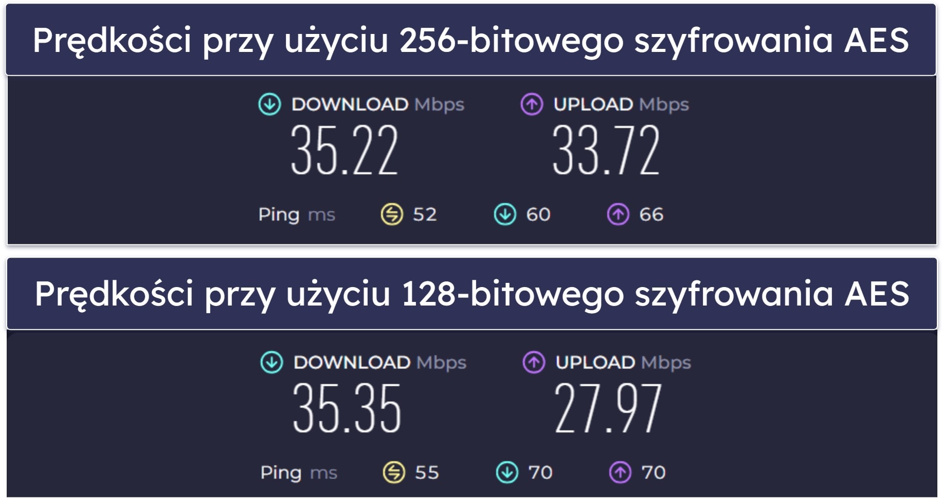 🥈2. Private Internet Access — świetny do oglądania regionalnych sportów