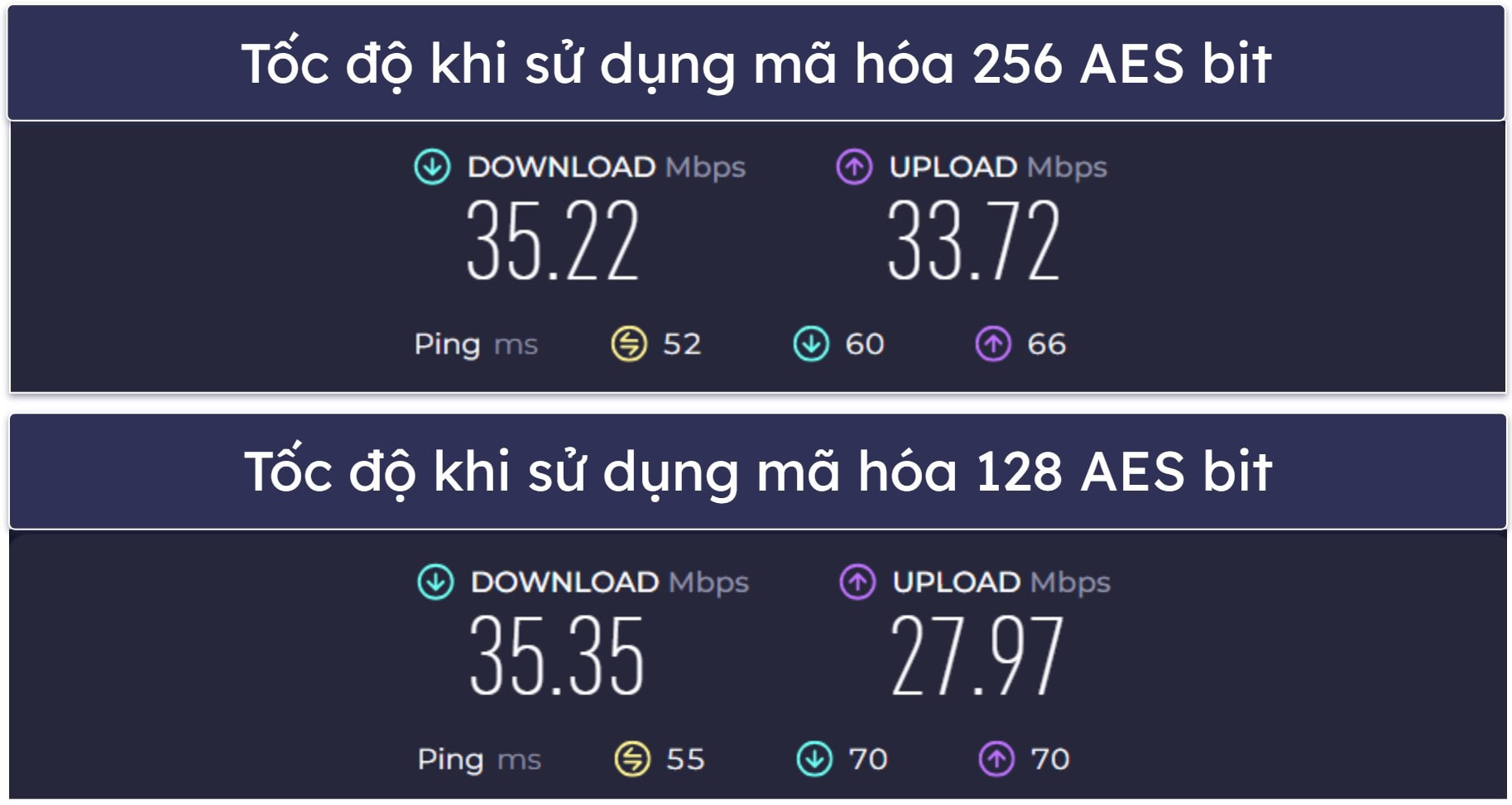 🥈2. Private Internet Access – Tuyệt vời để phát trực tuyến thể thao khu vực