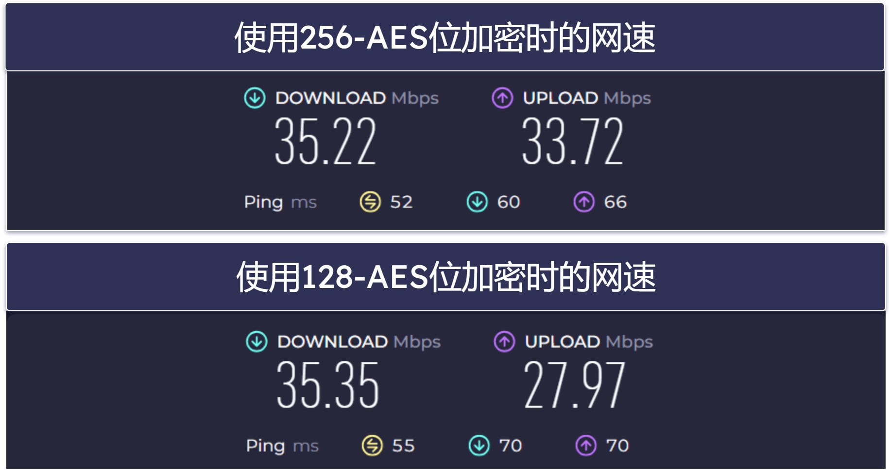 🥈2.Private Internet Access — 非常适合观看本地体育赛事