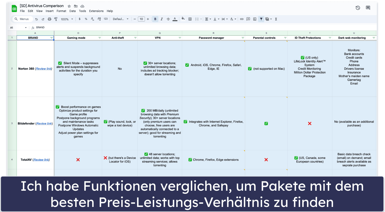 Testmethode: Vergleich &amp; Kriterien für die Rangliste