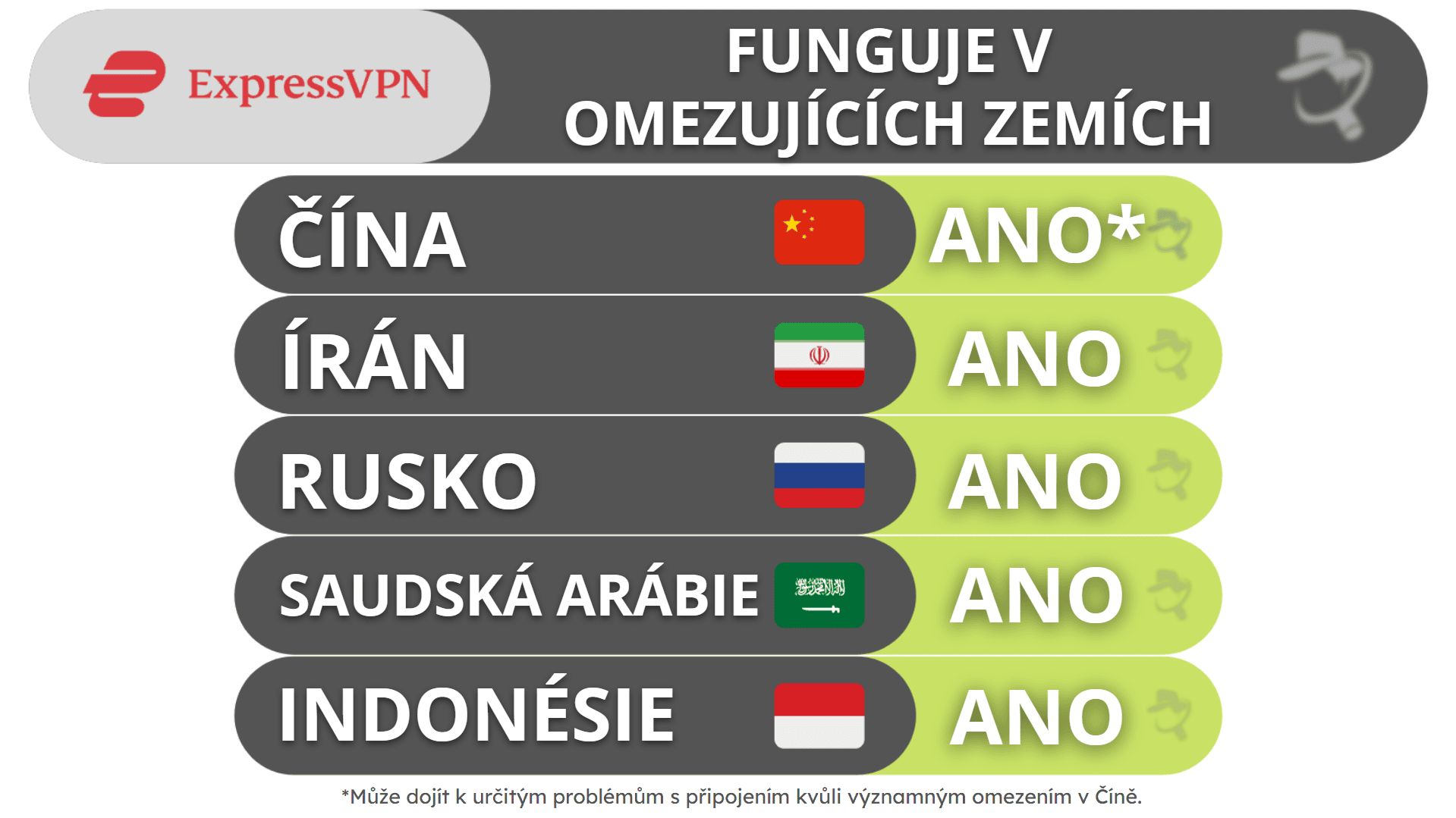 Obcházení cenzury pomocí ExpressVPN