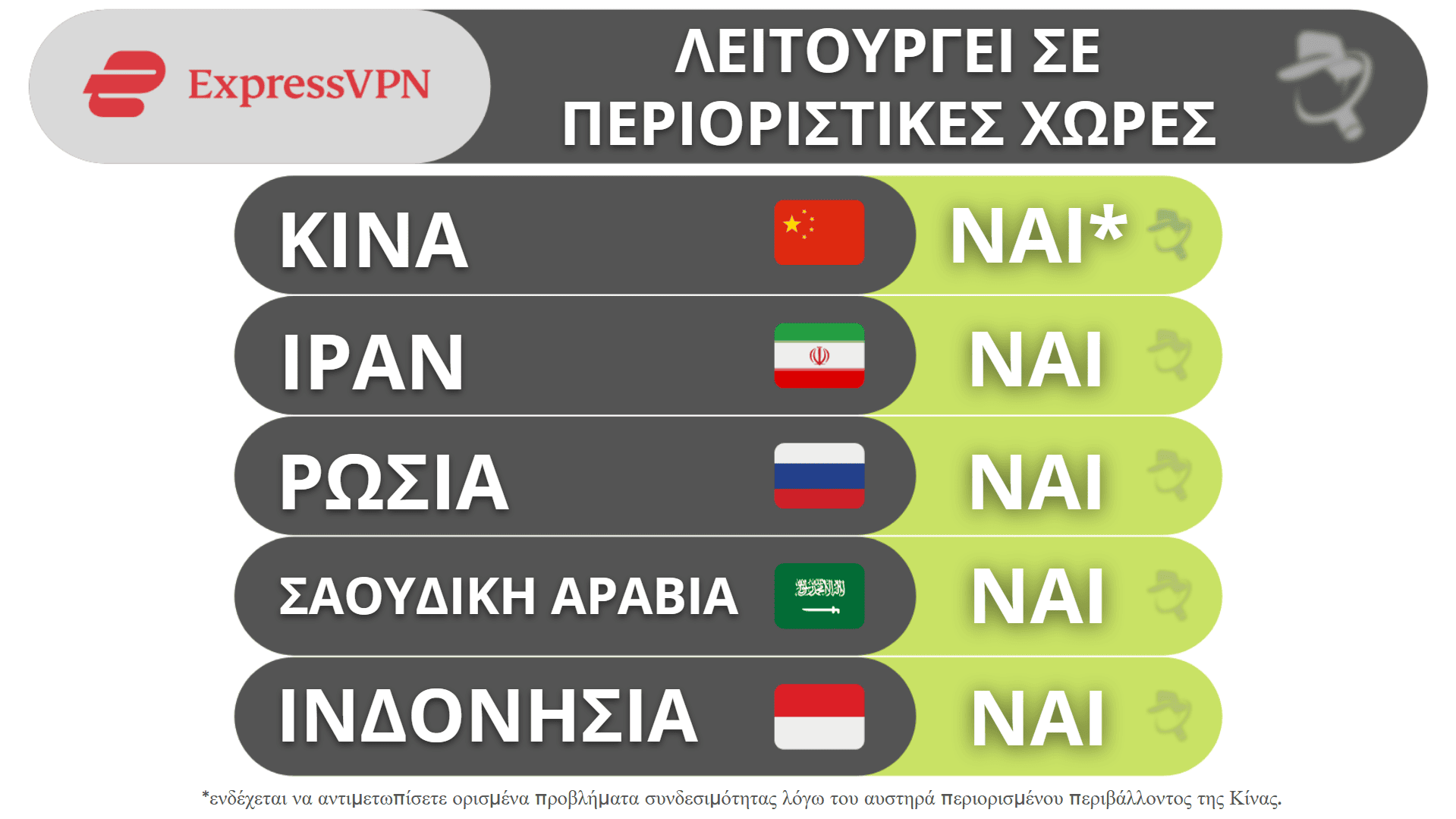 Το ExpressVPN Παρακάμπτει τη Λογοκρισία