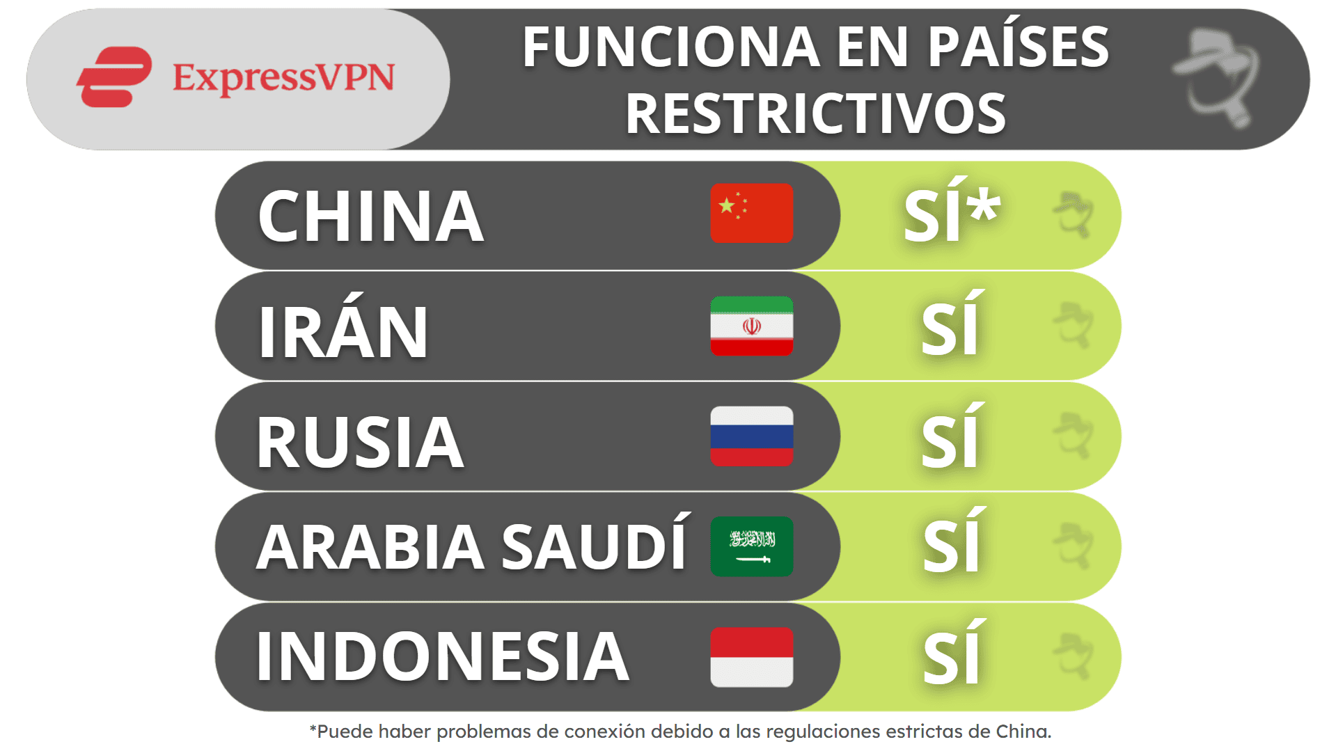 Capacidad de ExpressVPN para evitar la censura