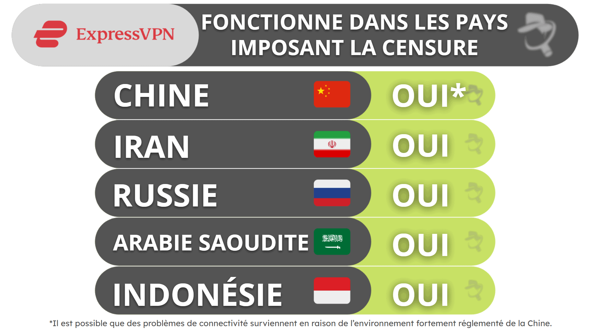 ExpressVPN et la censure