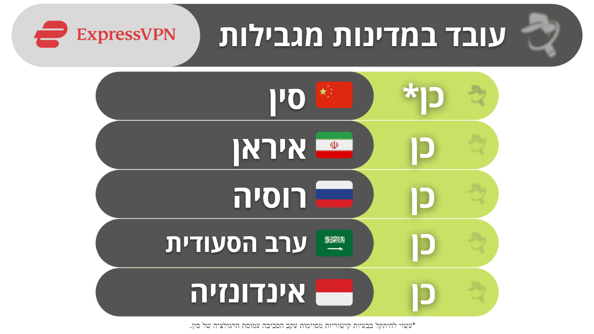 עקיפת צנזורה ב-ExpressVPN