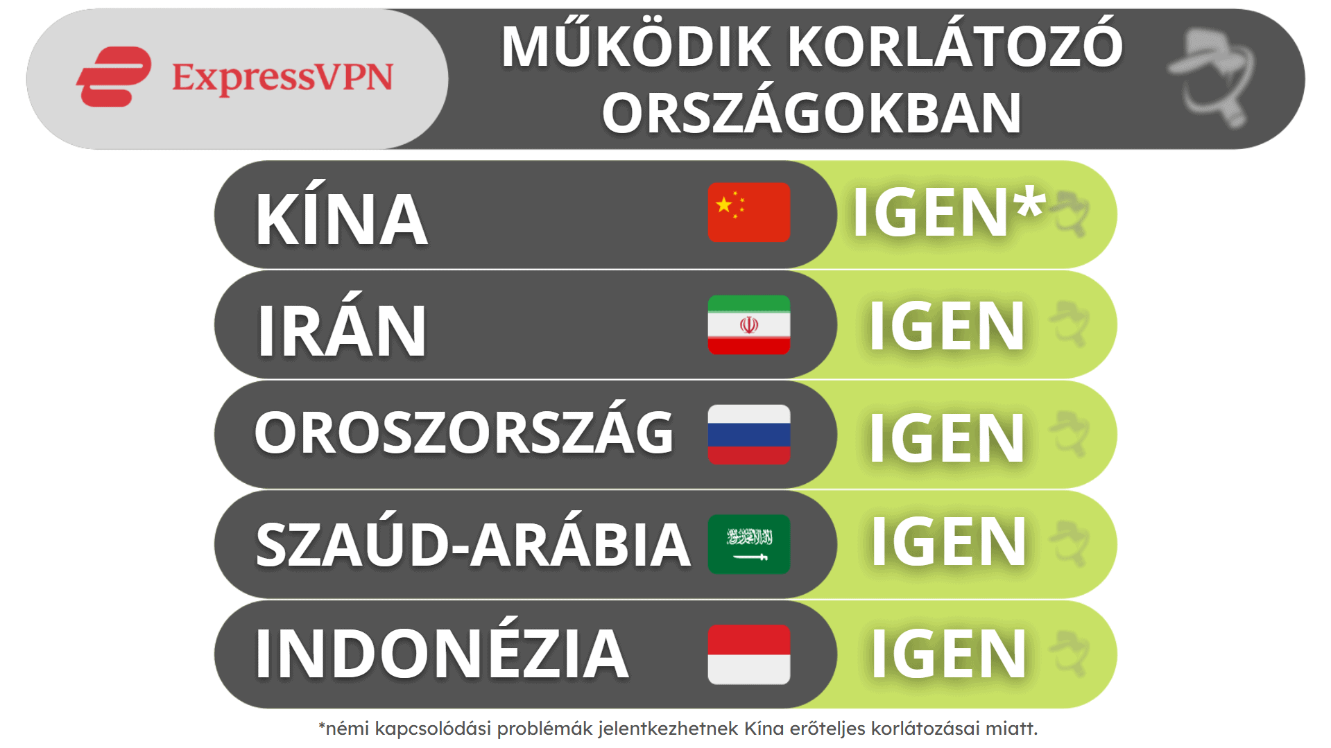 ExpressVPN cenzúra megkerülése