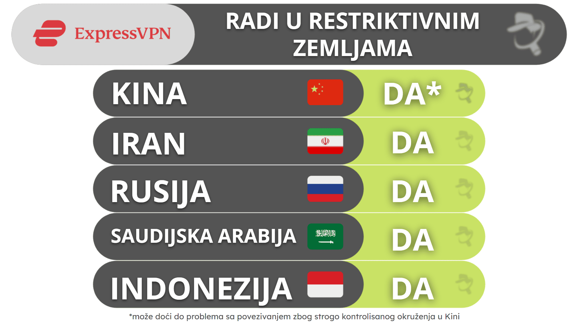 ExpressVPN-ovo zaobilaženje cenzure