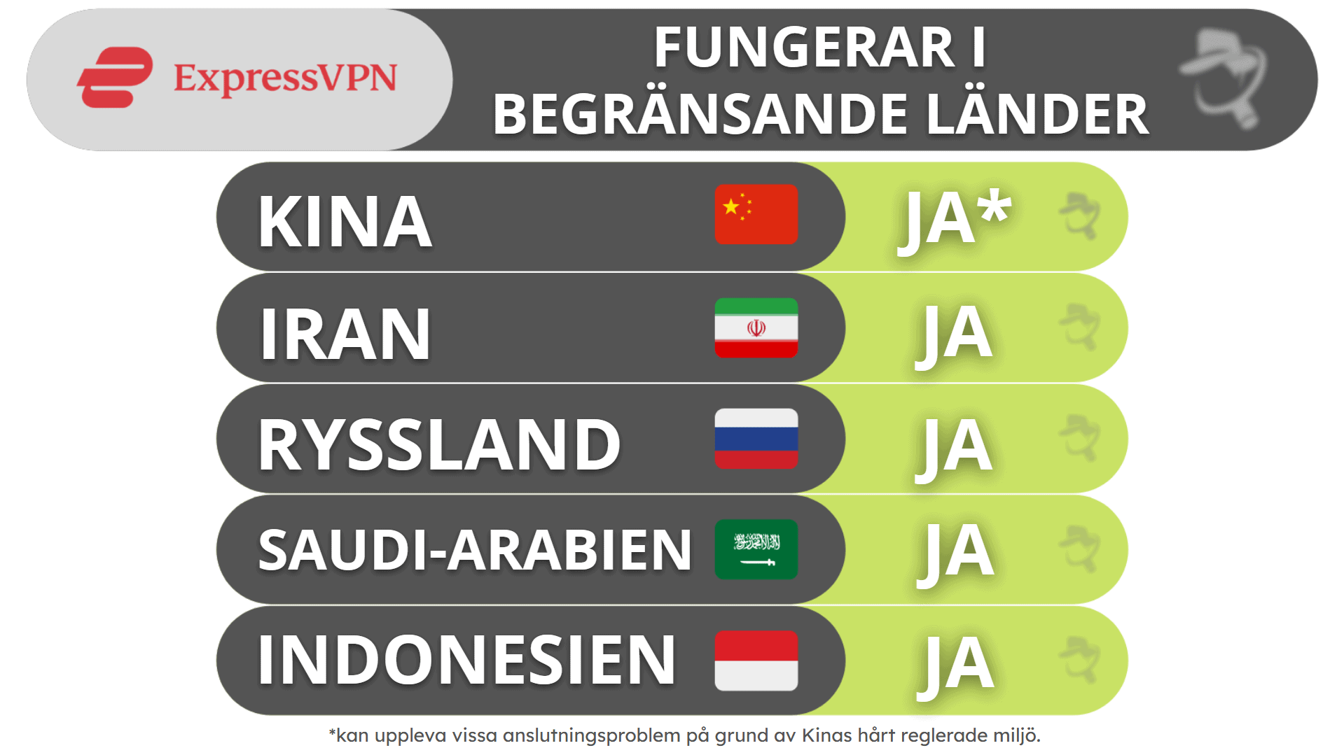 ExpressVPN tar dig förbi censur