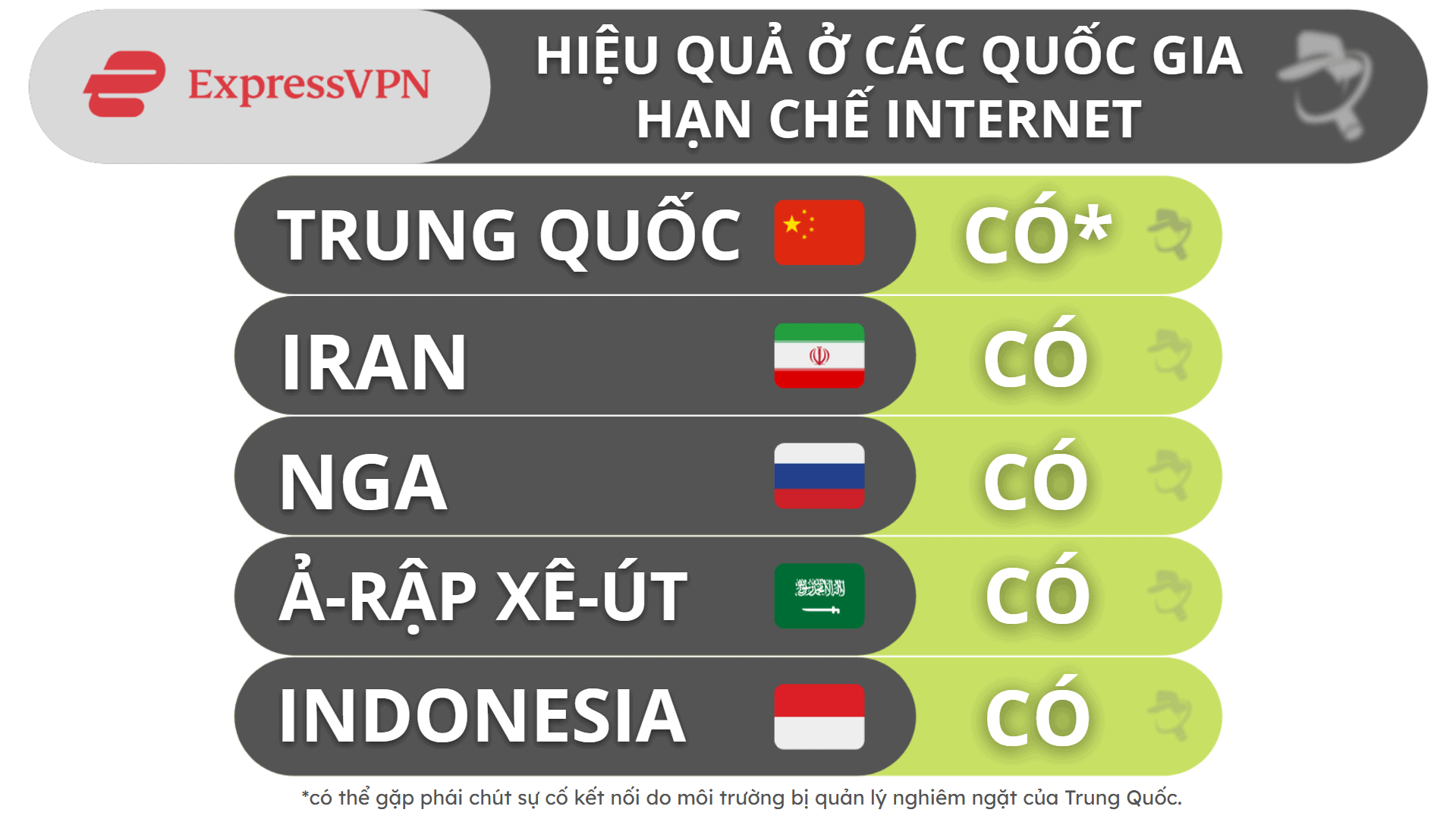 Khả năng vượt qua kiểm duyệt của ExpressVPN