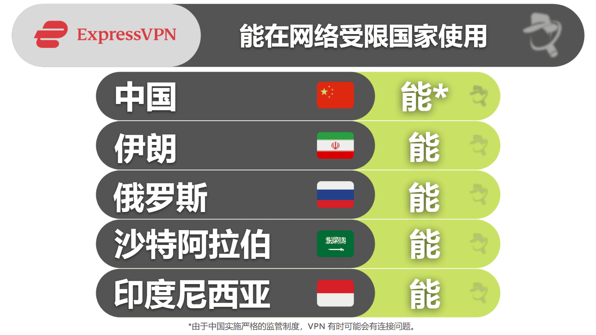 ExpressVPN 绕过审查的性能