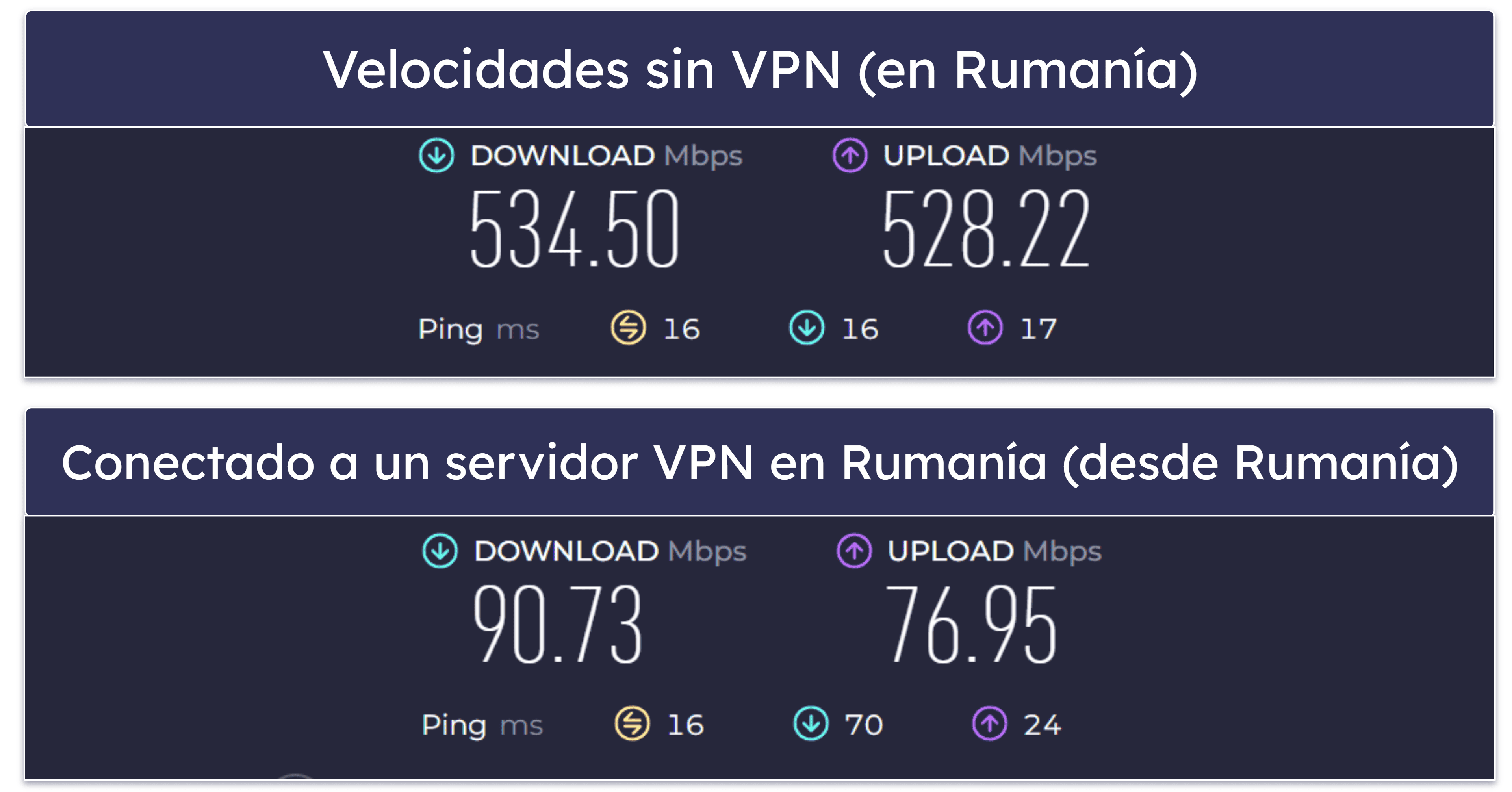 Opiniones VPN Hola sobre velocidad y rendimiento: lenta en servidores distantes, aceptable en los locales