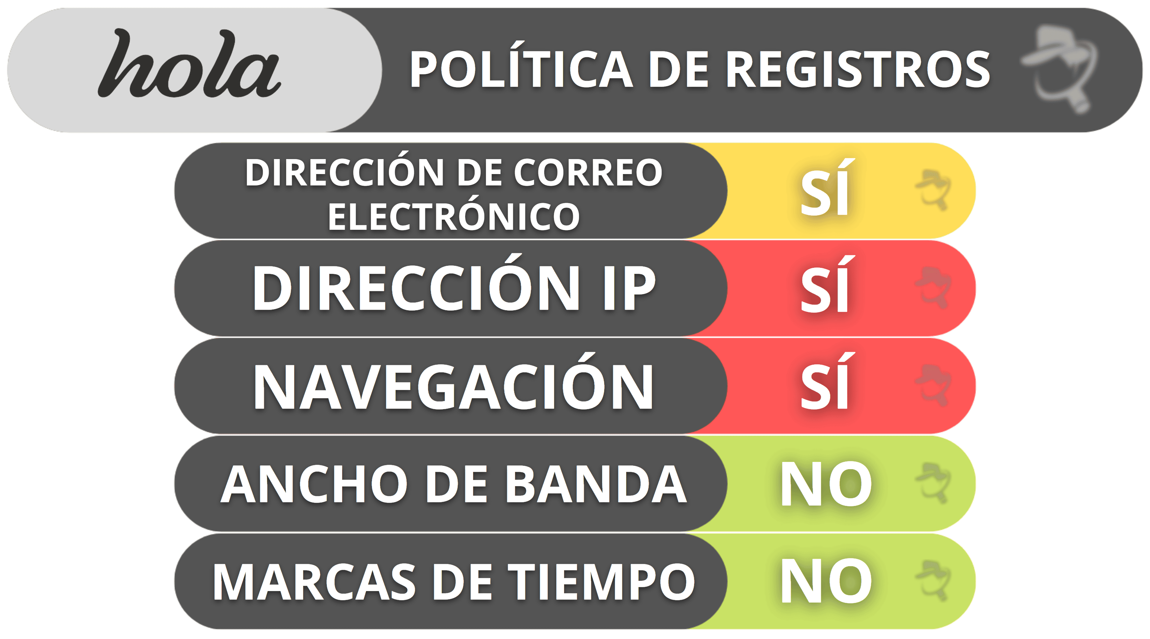 Hola VPN opiniones sobre privacidad y seguridad: simplemente terrible (recopila y comparte tus datos)