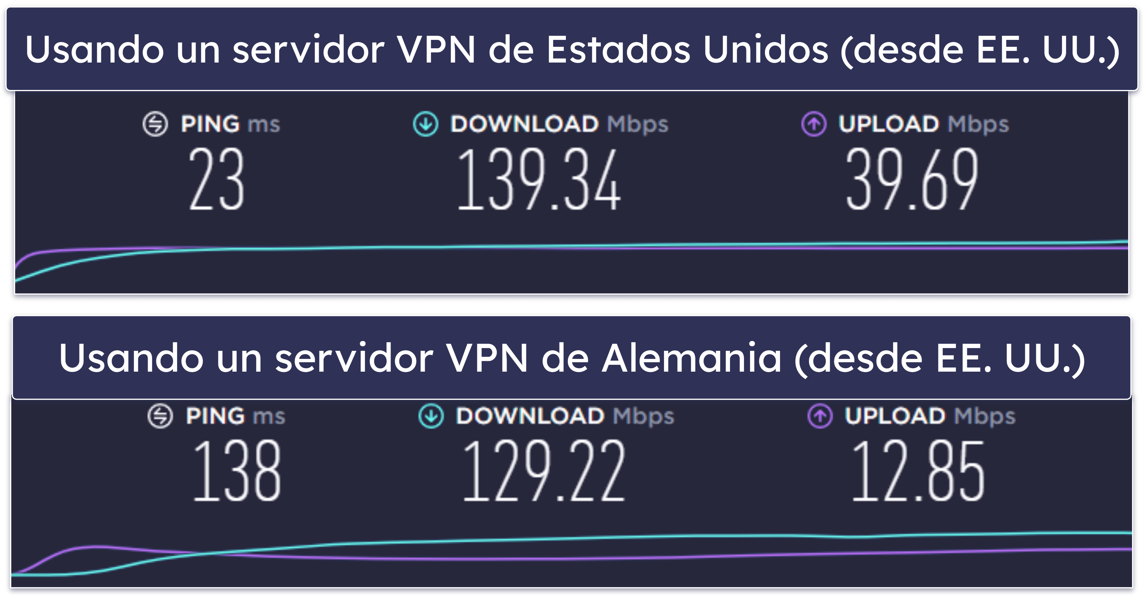 ¿Por qué deberías usar IPVanish?