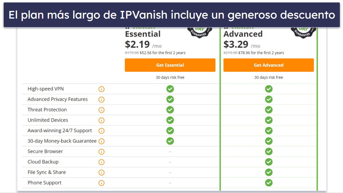 Guía paso a paso: Prueba IPVanish 30 días sin riesgo