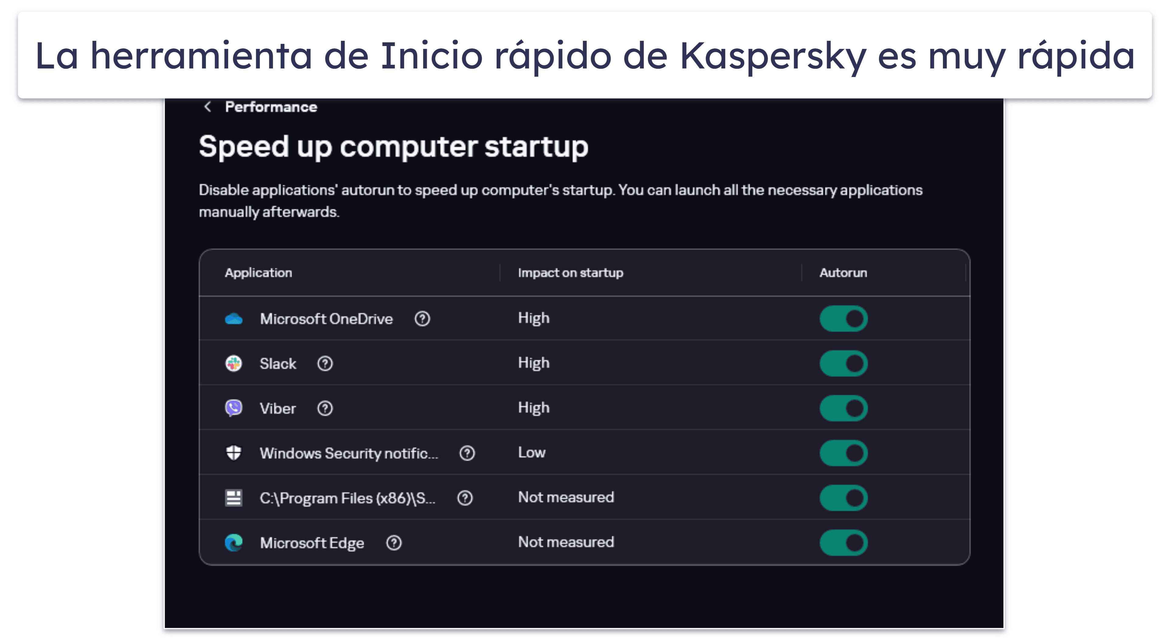 Características de Kaspersky Security: características excelentes y uno de los mejores controles parentales