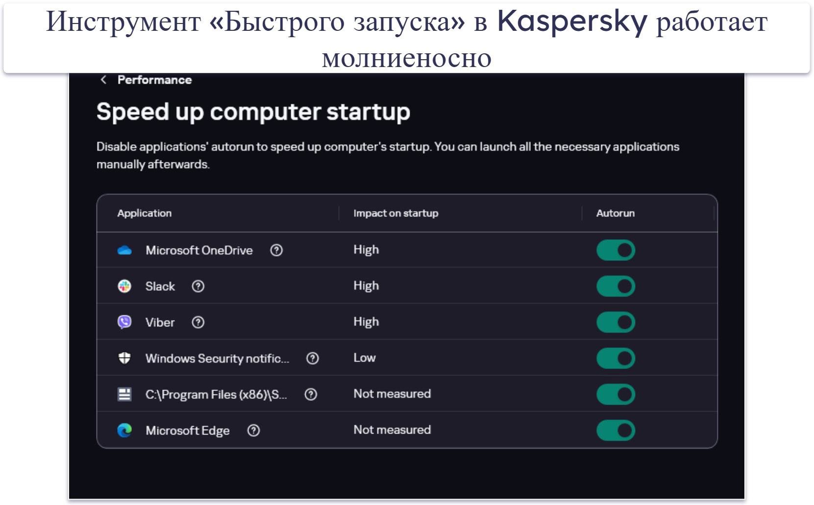 Функции защиты Kaspersky — отличные функции + один из лучших инструментов родительского контроля