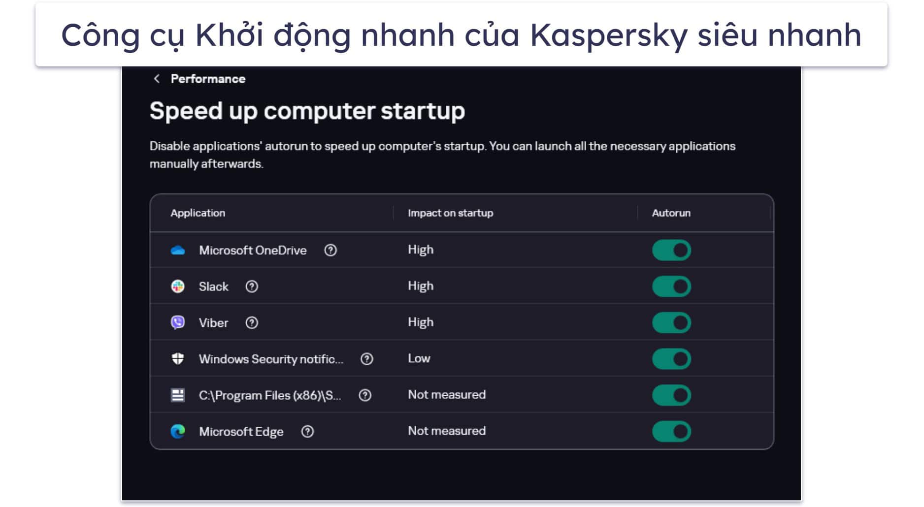 Đánh giá đầy đủ về Kaspersky – Bảo mật toàn diện với các gói có giá trị tốt + dễ sử dụng