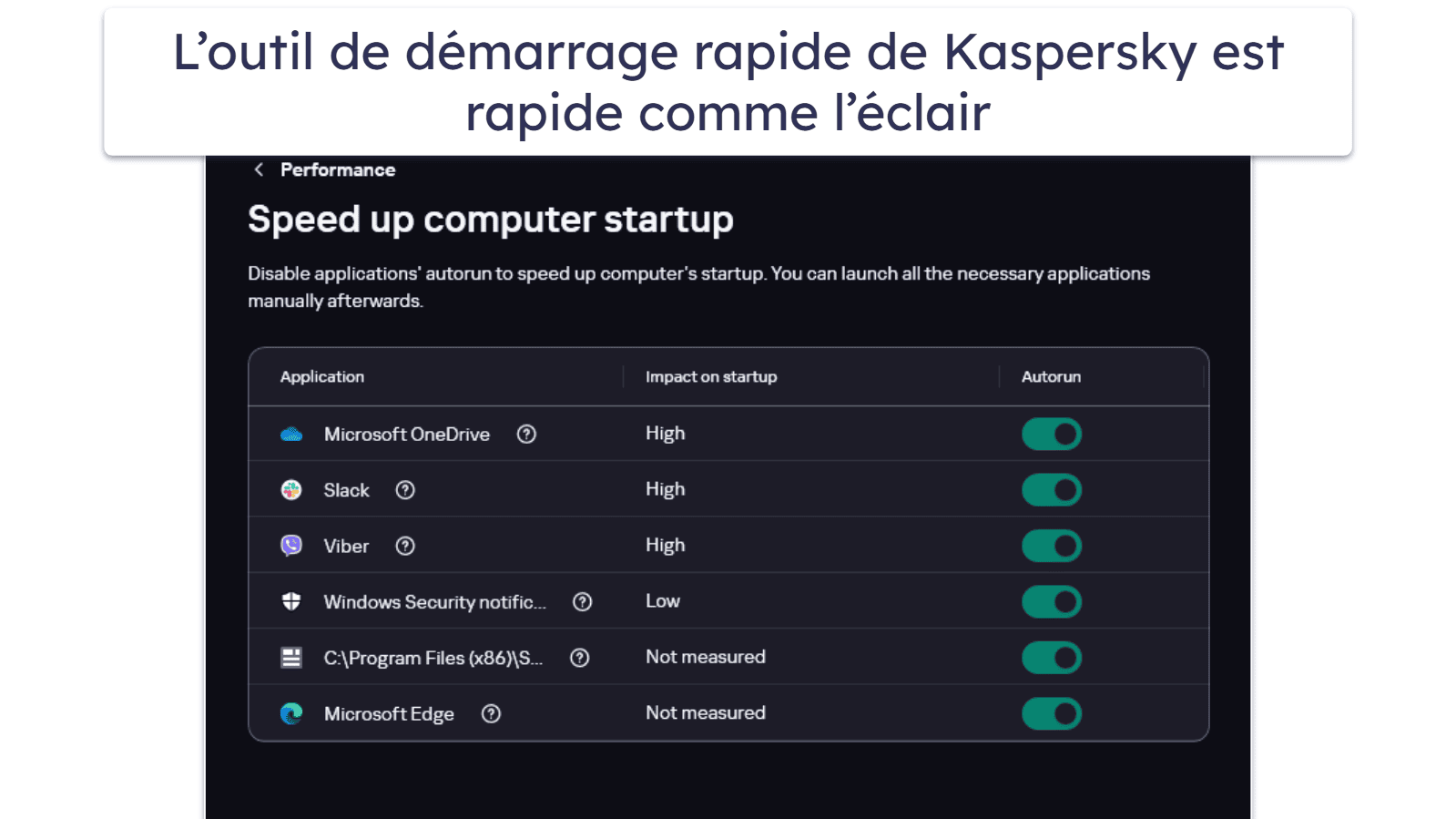 Fonctionnalités de Kaspersky Security — Fonctionnalités exceptionnelles + l’un des meilleurs outils de contrôle parental