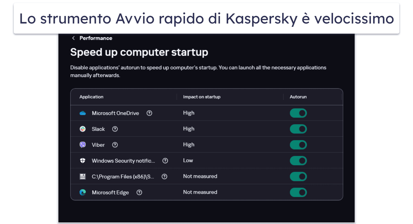 Funzioni di sicurezza di Kaspersky — Ottime funzionalità + uno dei migliori strumenti di controllo parentale