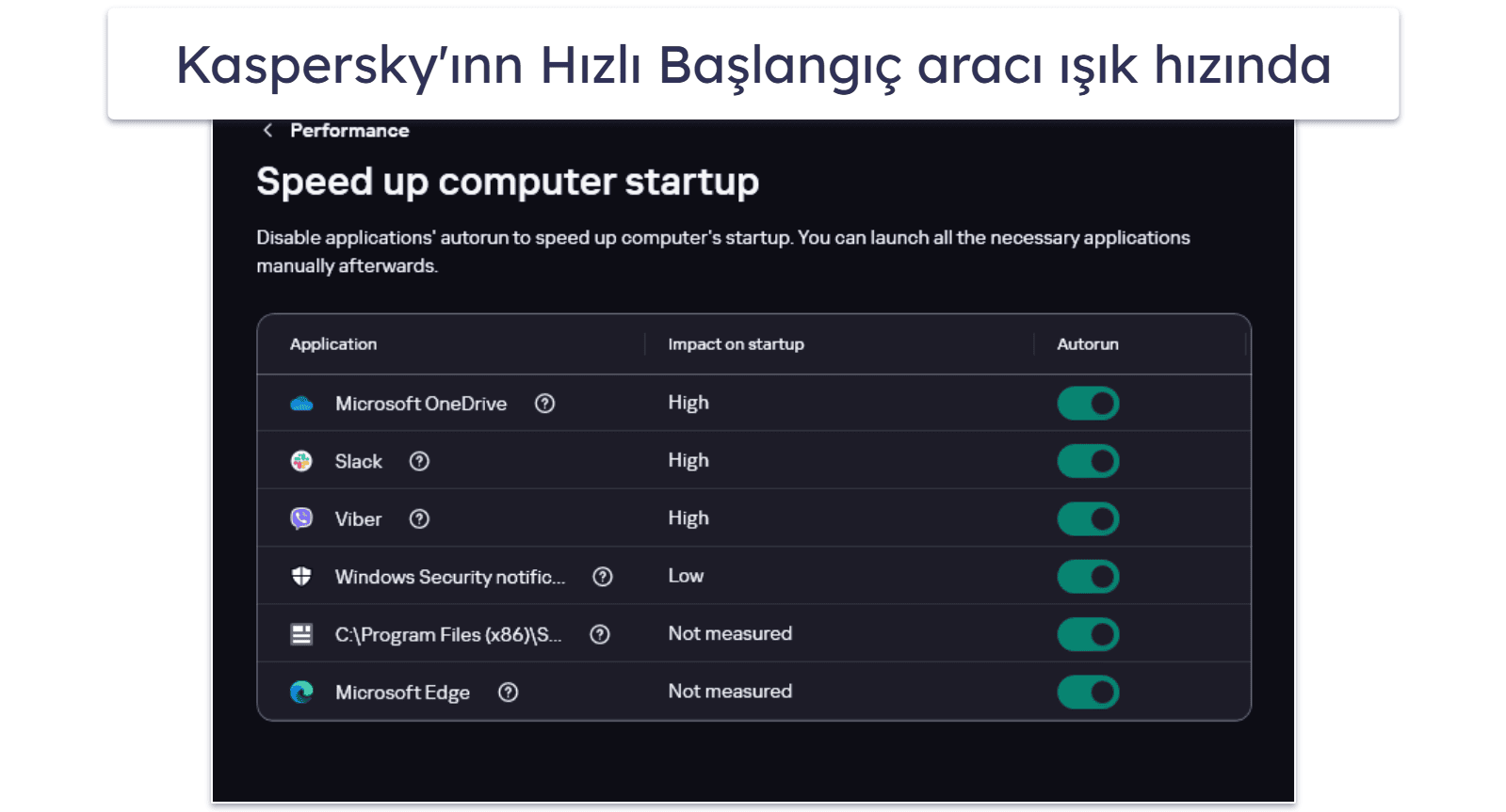 Kaspersky Güvenlik Özellikleri — Harika Özellikler + En İyi Ebeveyn Denetim Araçlarından Biri