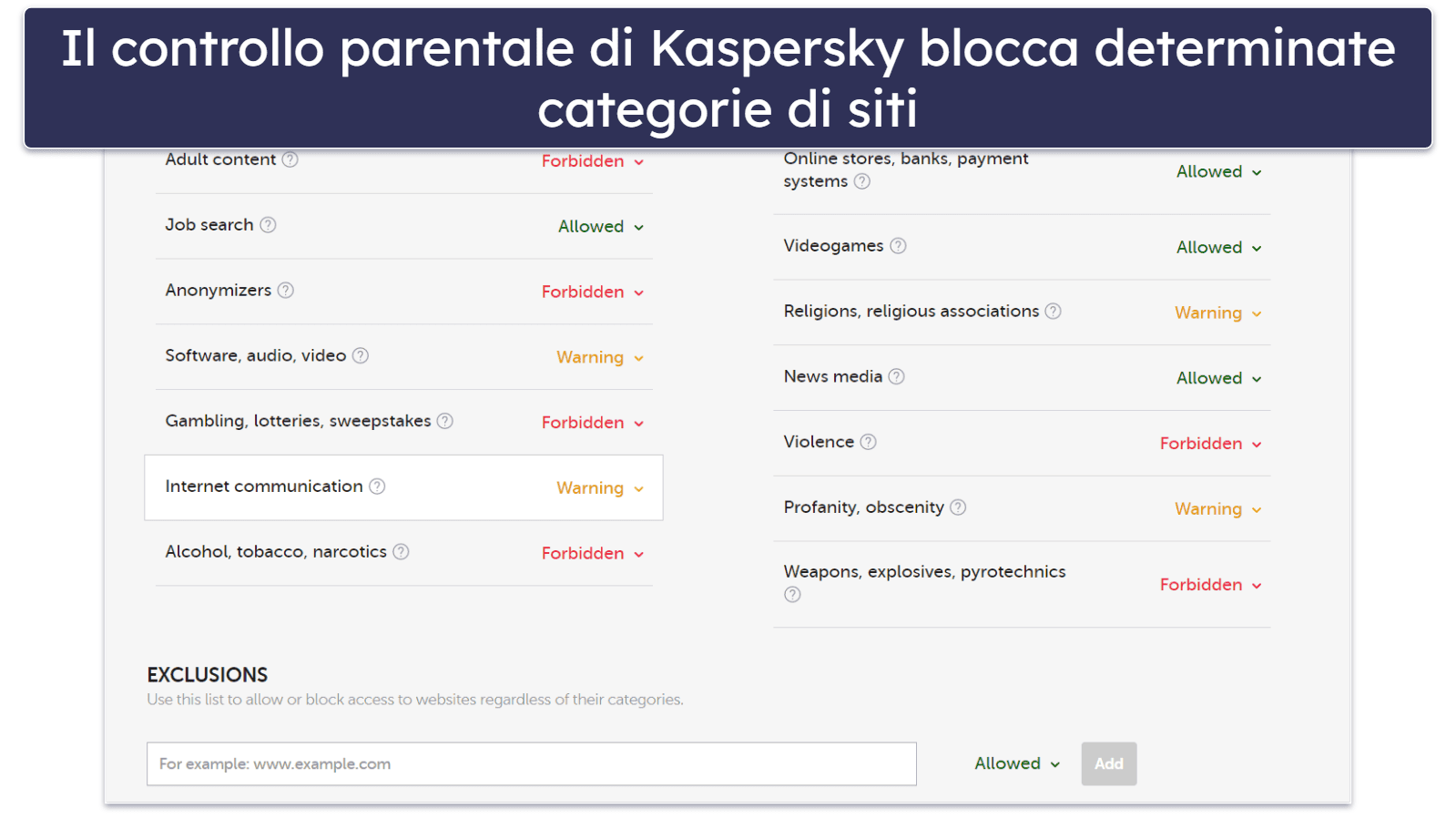 Funzioni di sicurezza di Kaspersky — Ottime funzionalità + uno dei migliori strumenti di controllo parentale