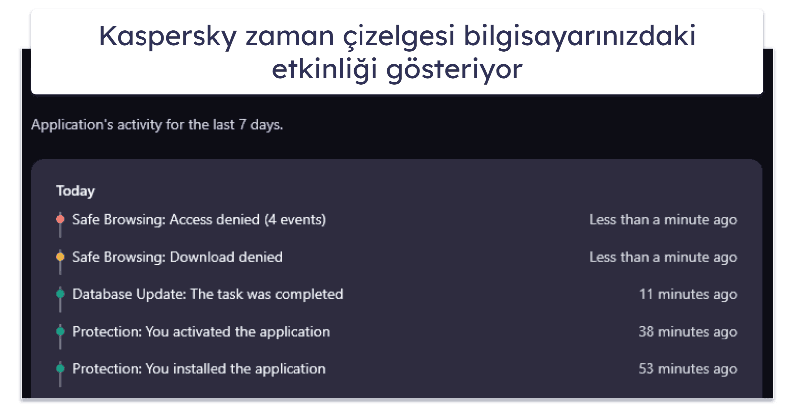 Kaspersky Kullanım ve Kurulum Kolaylığı — Kullanımı Kolay Arayüz + Çok Sayıda Özelleştirme Seçeneği