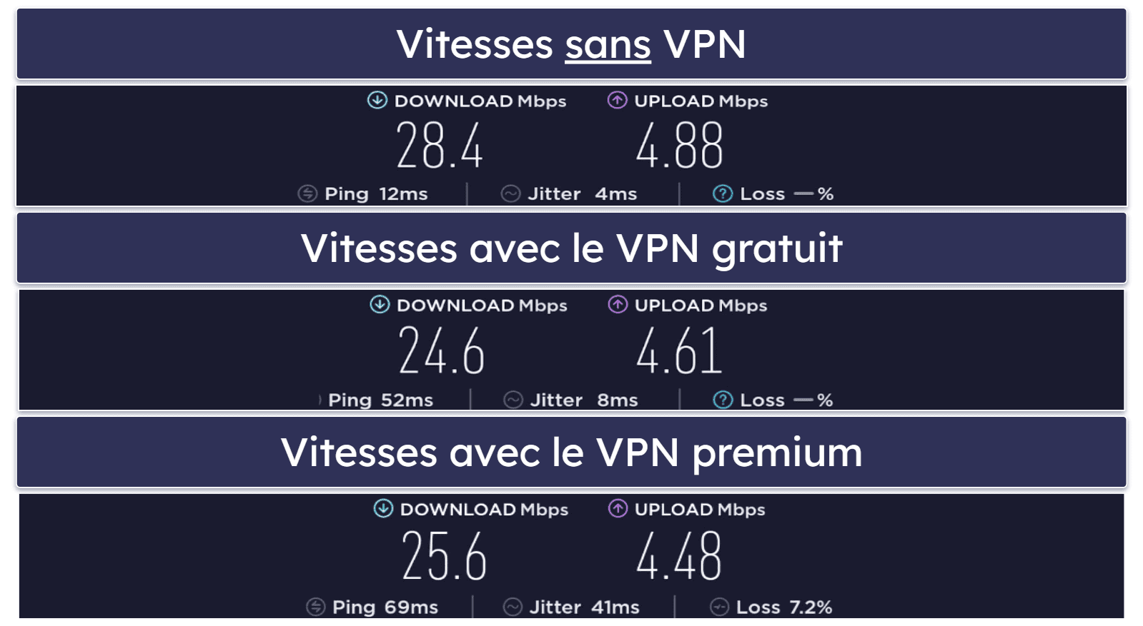 Application mobile Kaspersky — Une application Android complète (mais l’application iOS pourrait être meilleure)