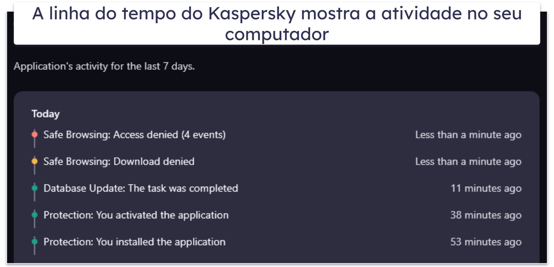 Kaspersky, avaliação completa: segurança completa com bons planos de valor + facilidade de uso