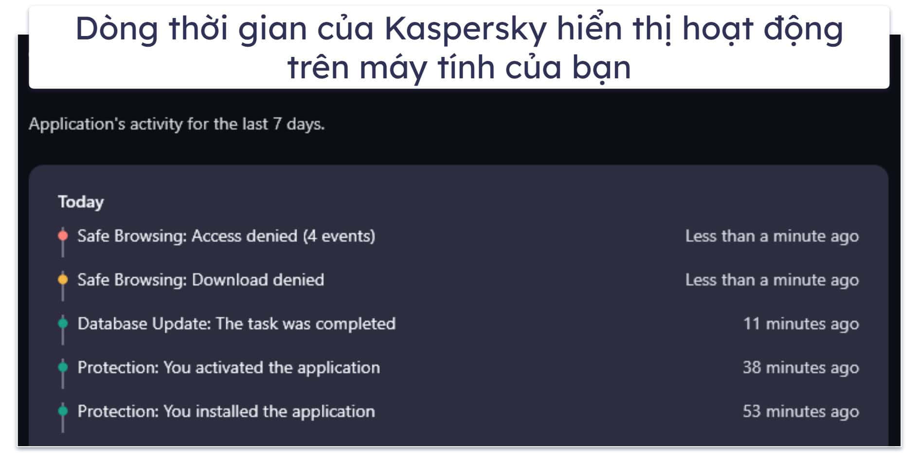 Đánh giá đầy đủ về Kaspersky – Bảo mật toàn diện với các gói có giá trị tốt + dễ sử dụng