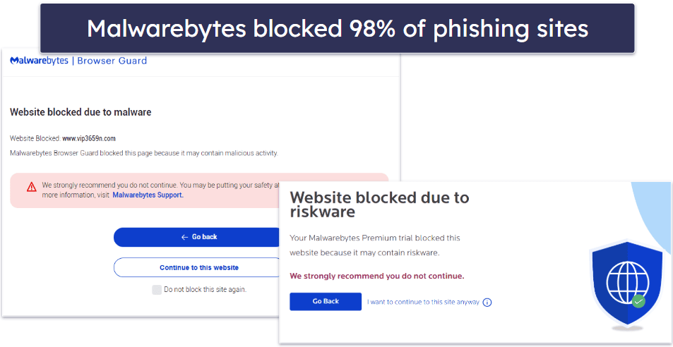 Malwarebytes Security Features — Essential Protections That Work Well in 2025