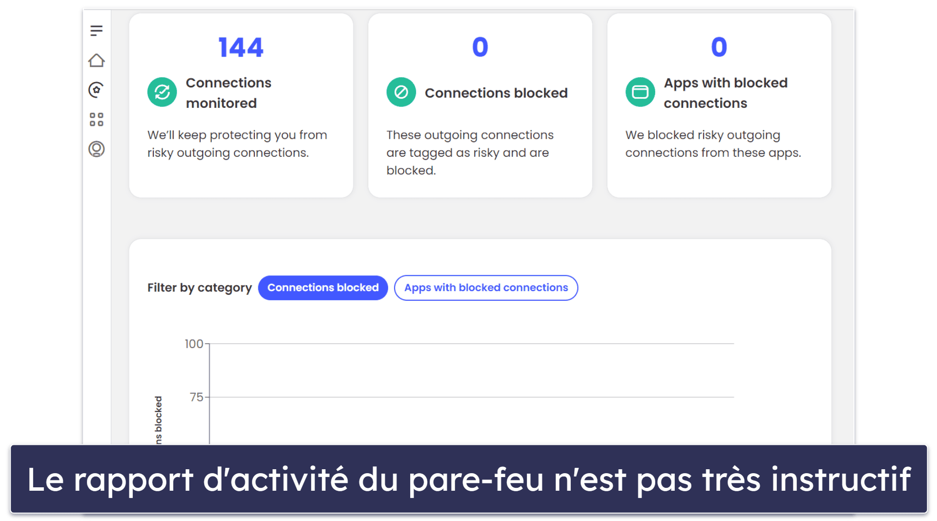 Fonctionnalités de sécurité McAfee – Détection infaillible des logiciels malveillants, excellente protection Web, etc.