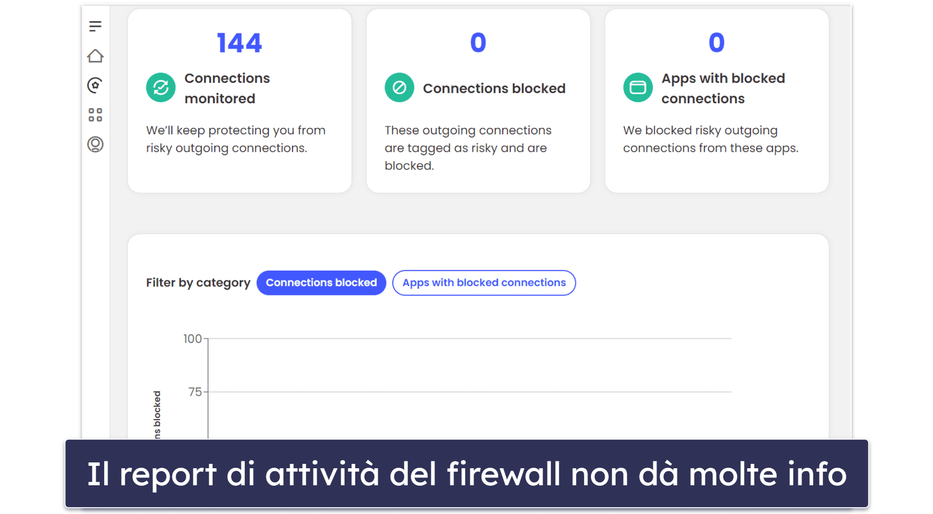 Funzioni di sicurezza di McAfee – Perfetto rilevamento anti-malware, eccellente protezione web e altro ancora