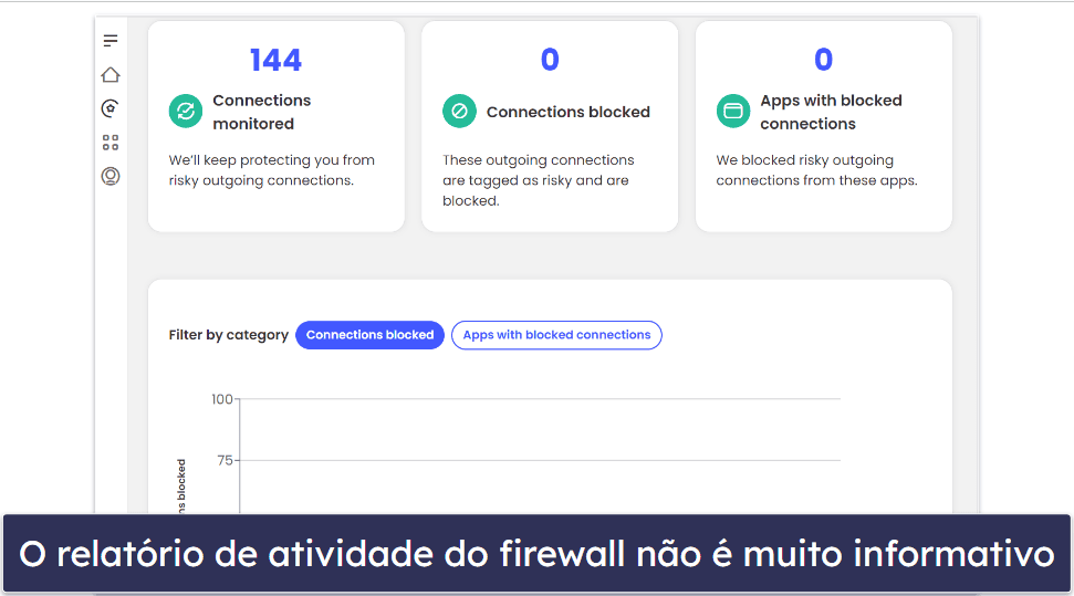 Recursos de segurança do McAfee — Detecção perfeita de malware, excelente proteção da internet e muito mais