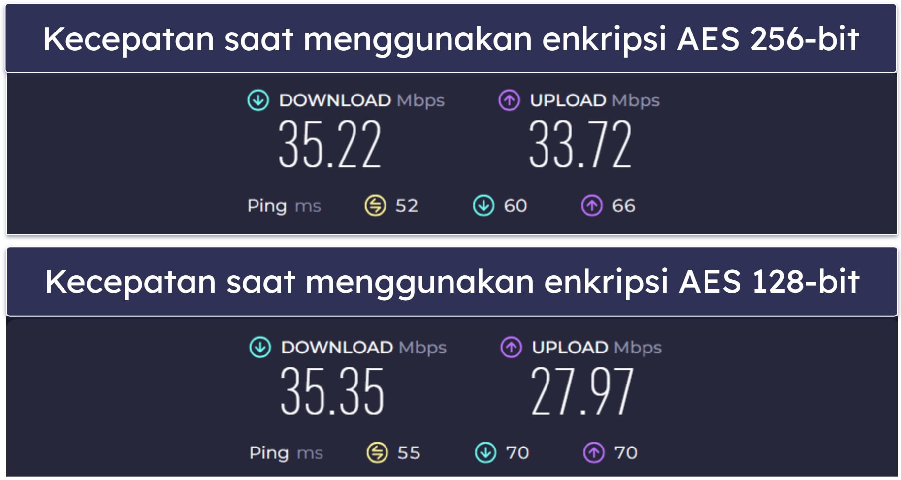 🥈2. Private Internet Access — Sangat Cocok untuk Streaming Olahraga Regional