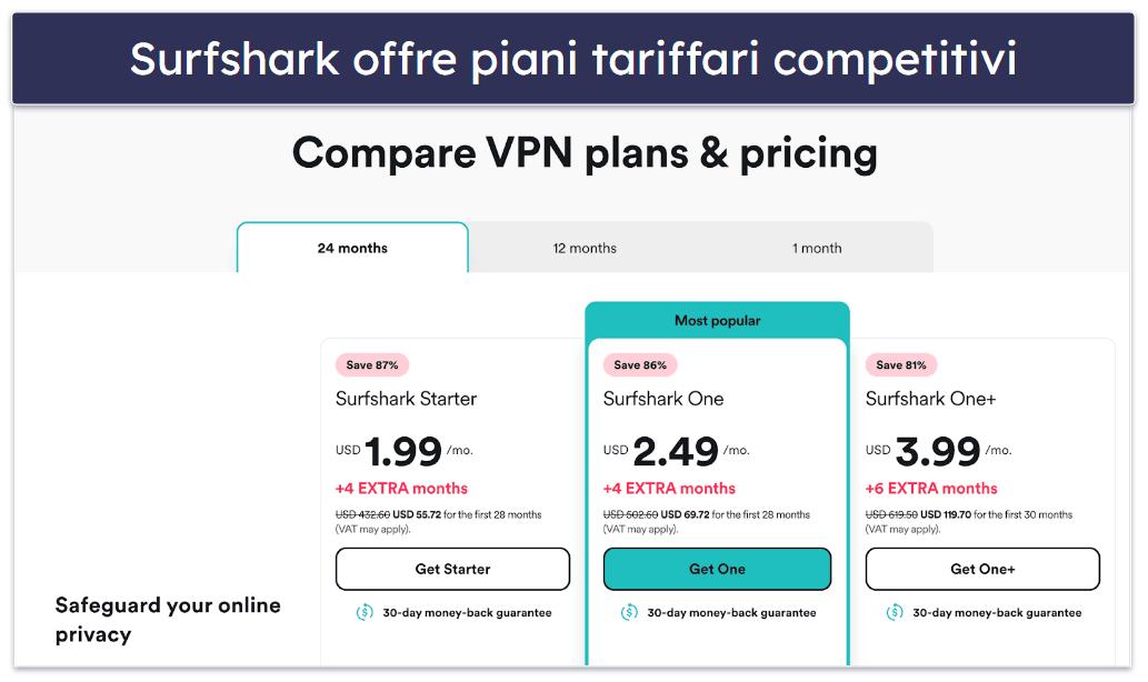 Piani e opzioni tariffarie di Surfshark