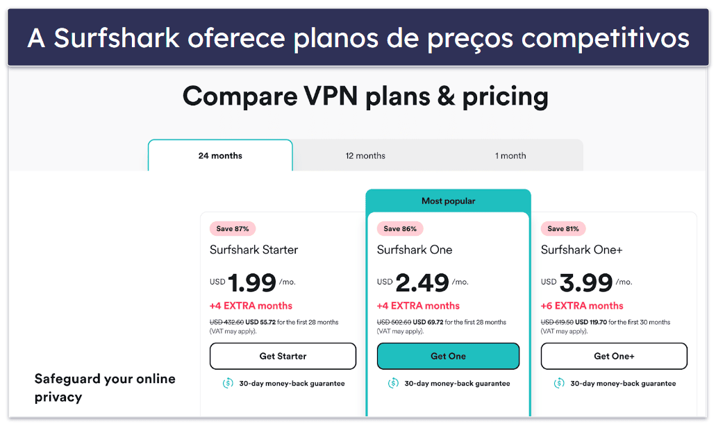 Opções de planos e preços do Surfshark