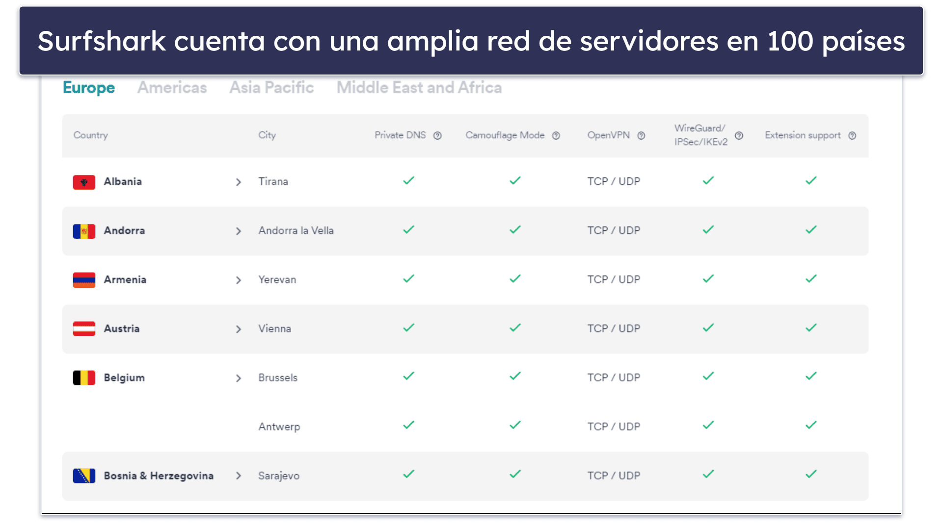 Servidores e IP de Surfshark: Dispone de una red muy extensa