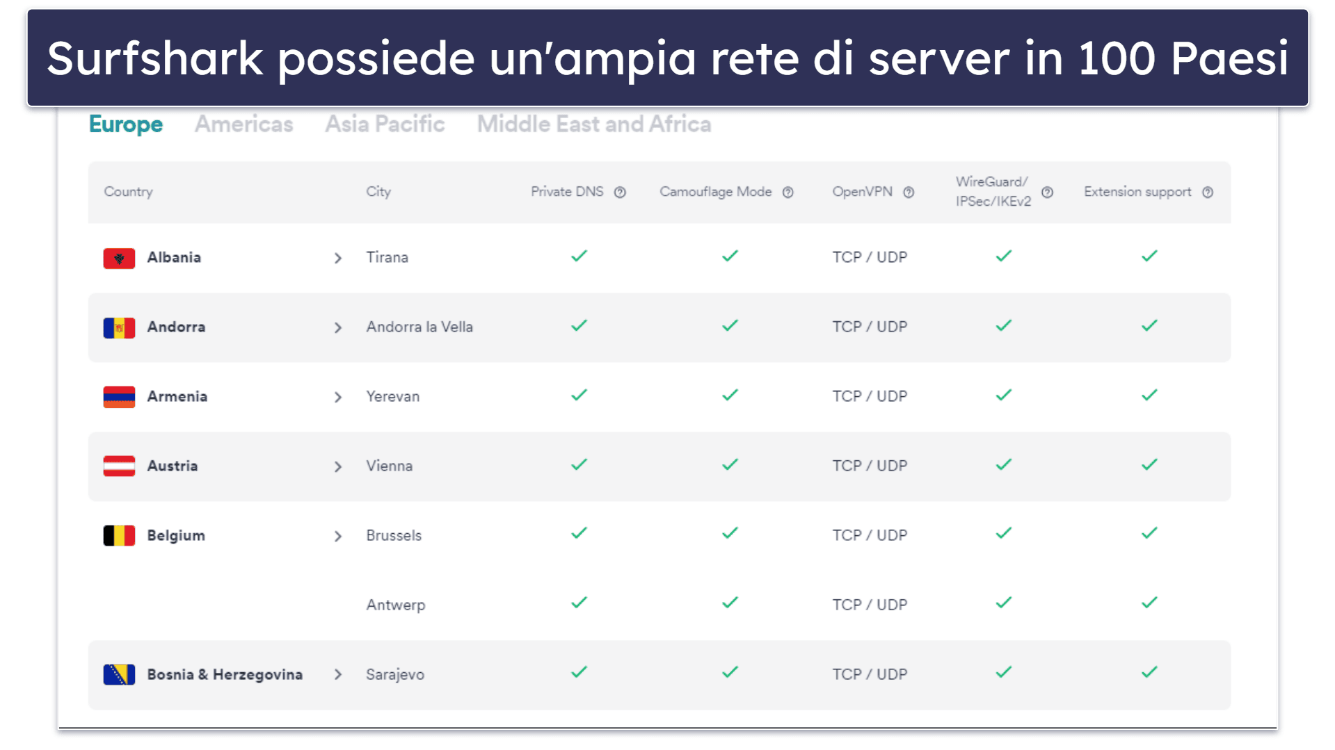 Server e indirizzi IP di Surfshark — Rete davvero ampia