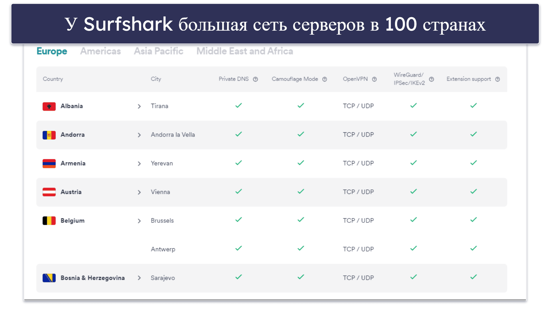 Серверы и IP-адреса Surfshark — очень большая серверная сеть