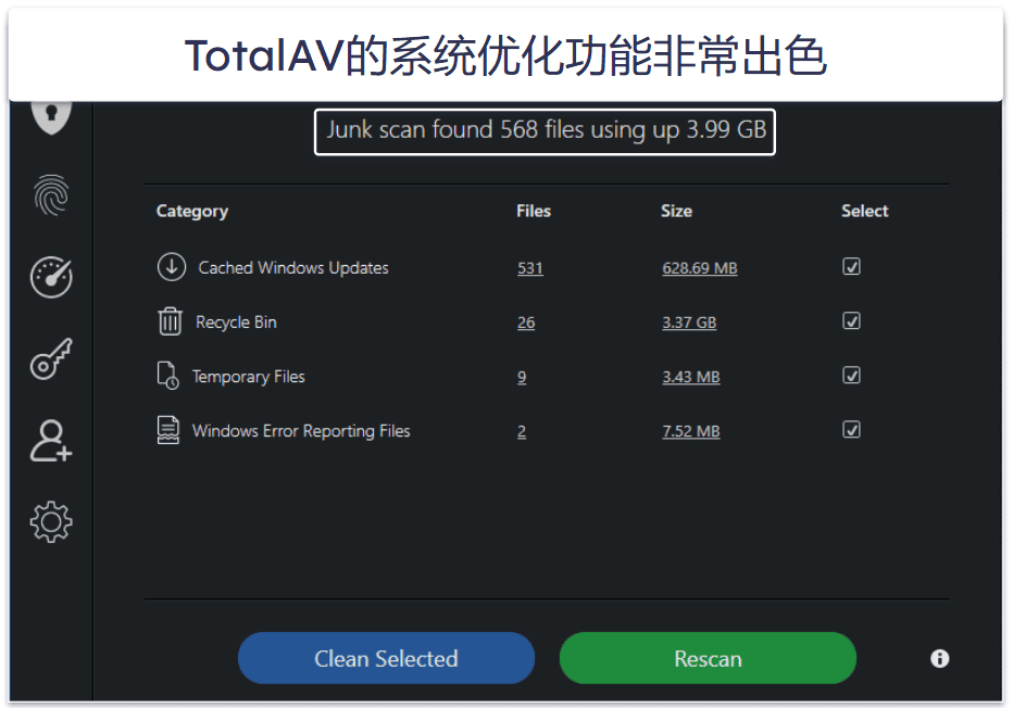 🥉3. TotalAV——使用更简单（配备出色的性能优化工具）