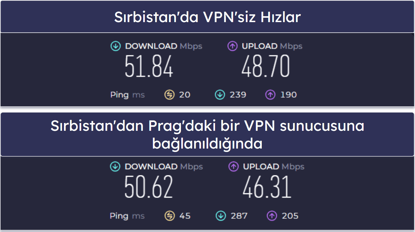 Turbo VPN Detaylı İncelemesi — Akıcı &amp; Kullanımı Kolay, Fakat Gelişmiş Özelliklerden Yoksun