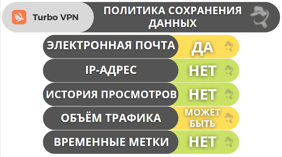 Конфиденциальность и безопасность Turbo VPN — строгая политика несохранения логов и возможность оплаты криптовалютой