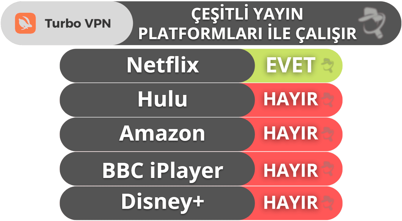 Turbo VPN Detaylı İncelemesi — Akıcı &amp; Kullanımı Kolay, Fakat Gelişmiş Özelliklerden Yoksun