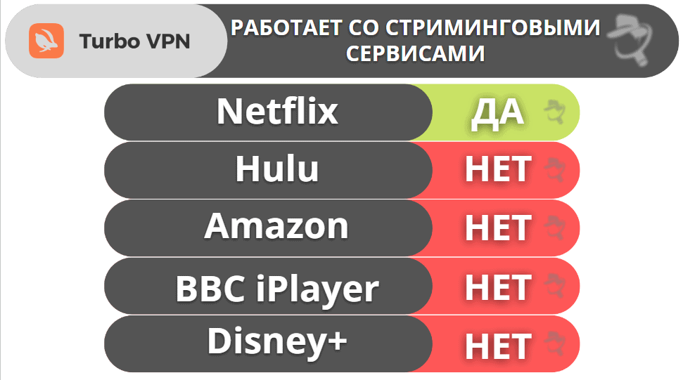 Turbo VPN для стриминга и торрентов — подходит для любой активности