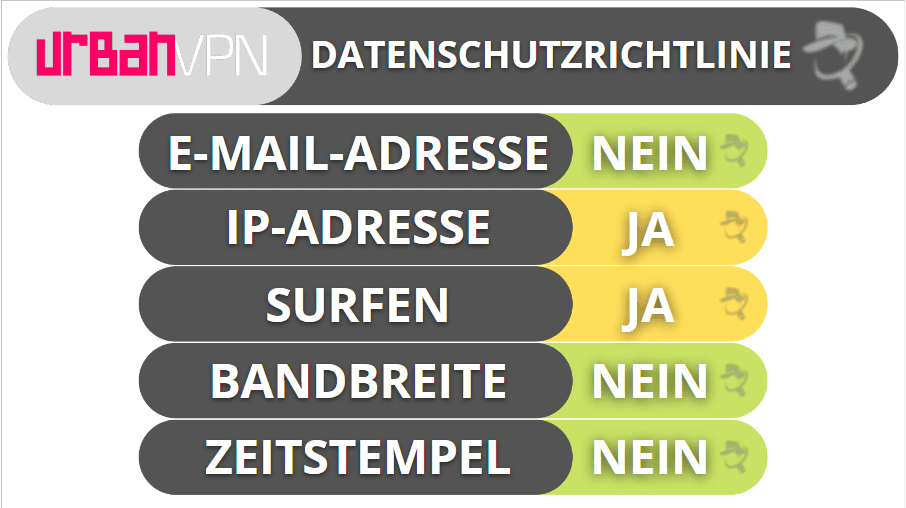 Urban VPN Privatsphäre &amp; Sicherheit – sammelt viel zu viele Daten