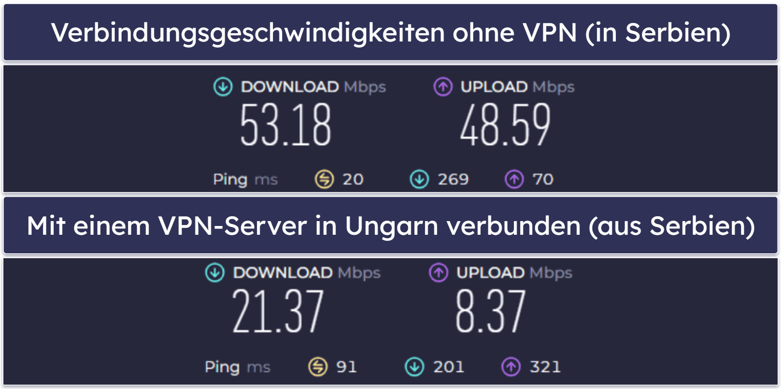 Urban VPN Geschwindigkeit &amp; Leistung – ordentlich auf Servern in der Nähe, aber sehr langsam bei weit entfernten Servern