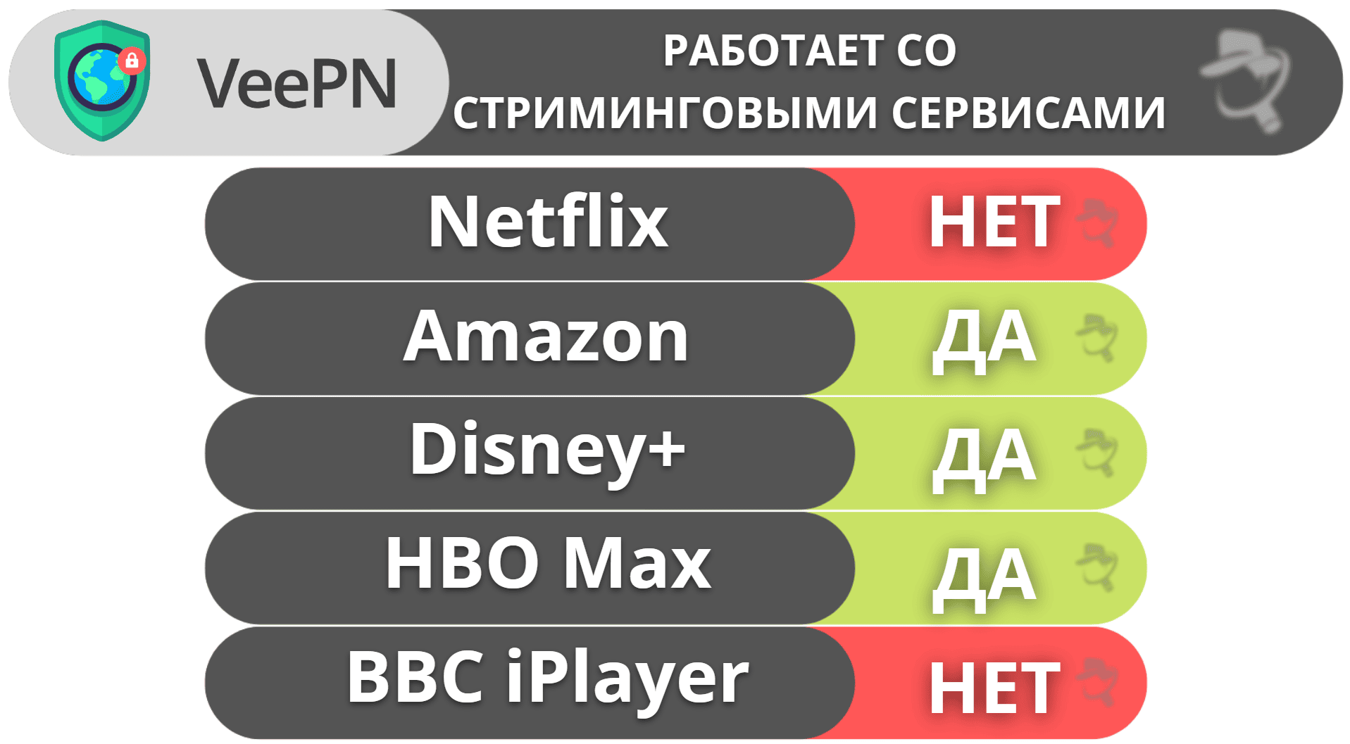 VeePN для стриминга и торрентов