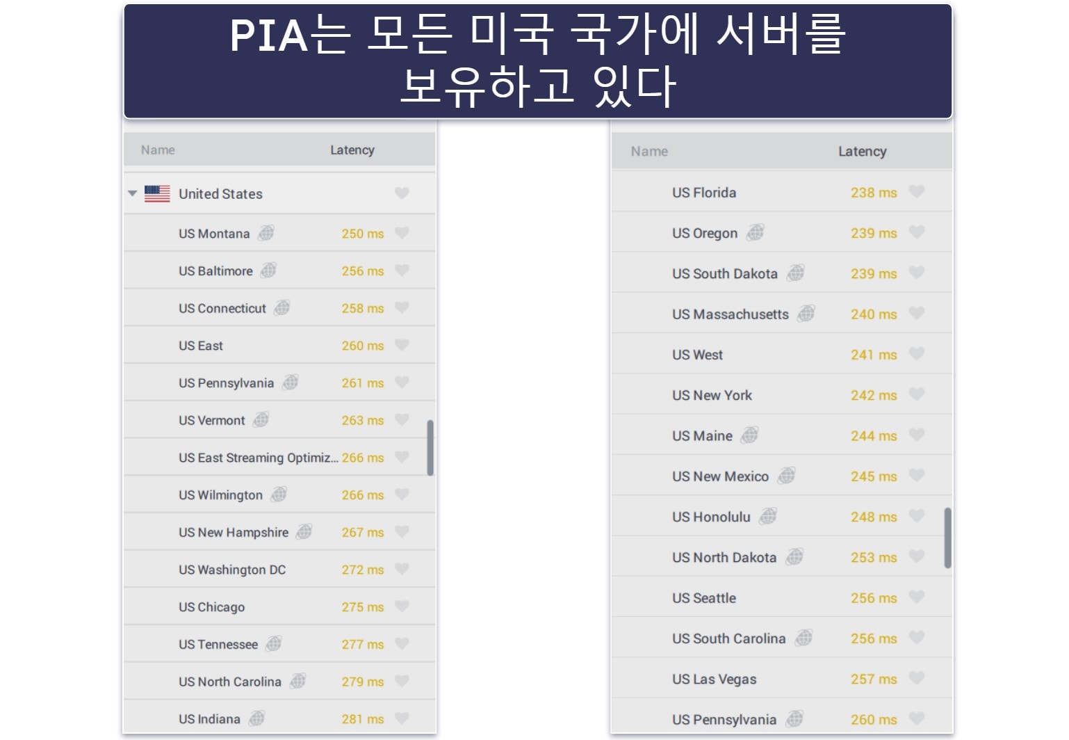 🥈2. Private Internet Access — 미국 롤 플레이에 탁월한 VPN