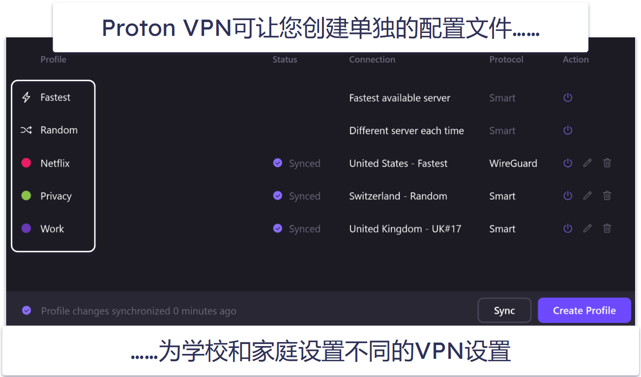 6.Proton VPN — 隐私友好型VPN，配有不错的网速